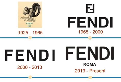 fendi vorarlberg|fendi fashion history.